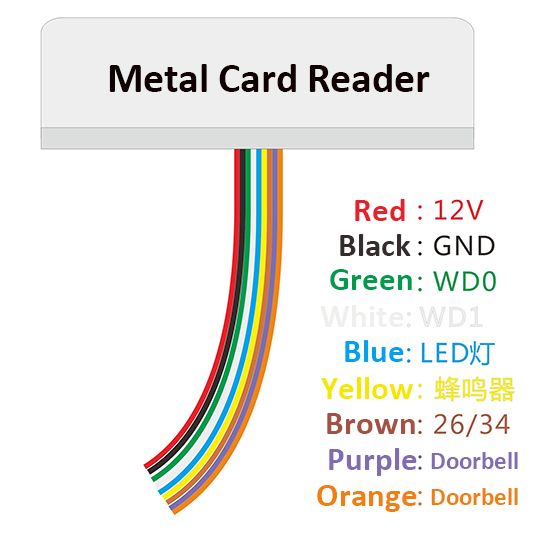 Wiring Connection Diagram