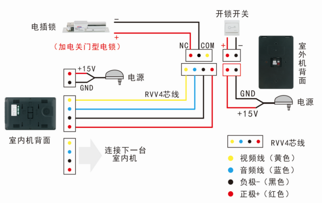 可視門鈴連線圖