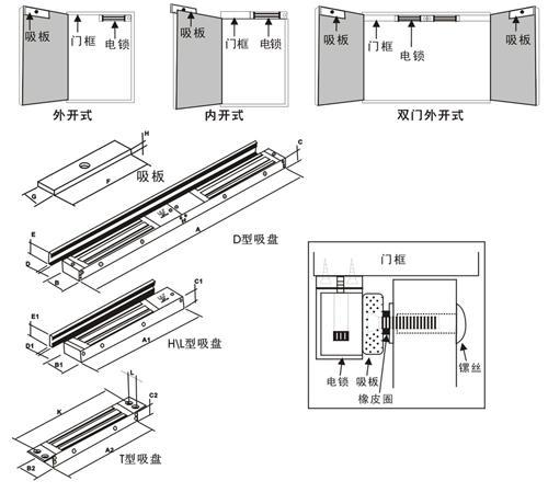 電鎖安裝