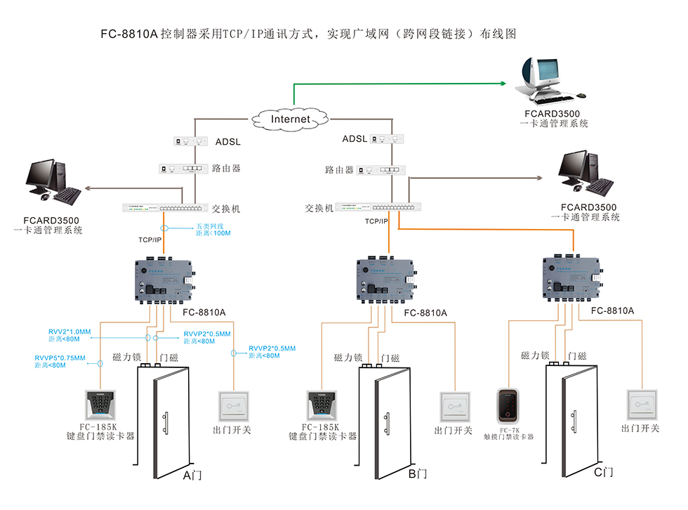 單門門禁控制器的通訊布線圖