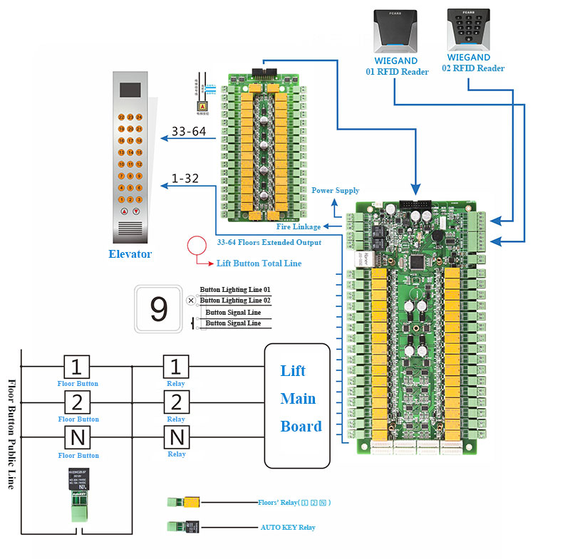 FC-8832 Floors Auto Lighting Wiring Diagram