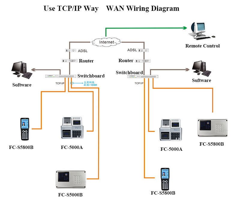 Hanging Canteen Machine Wiring Diagram