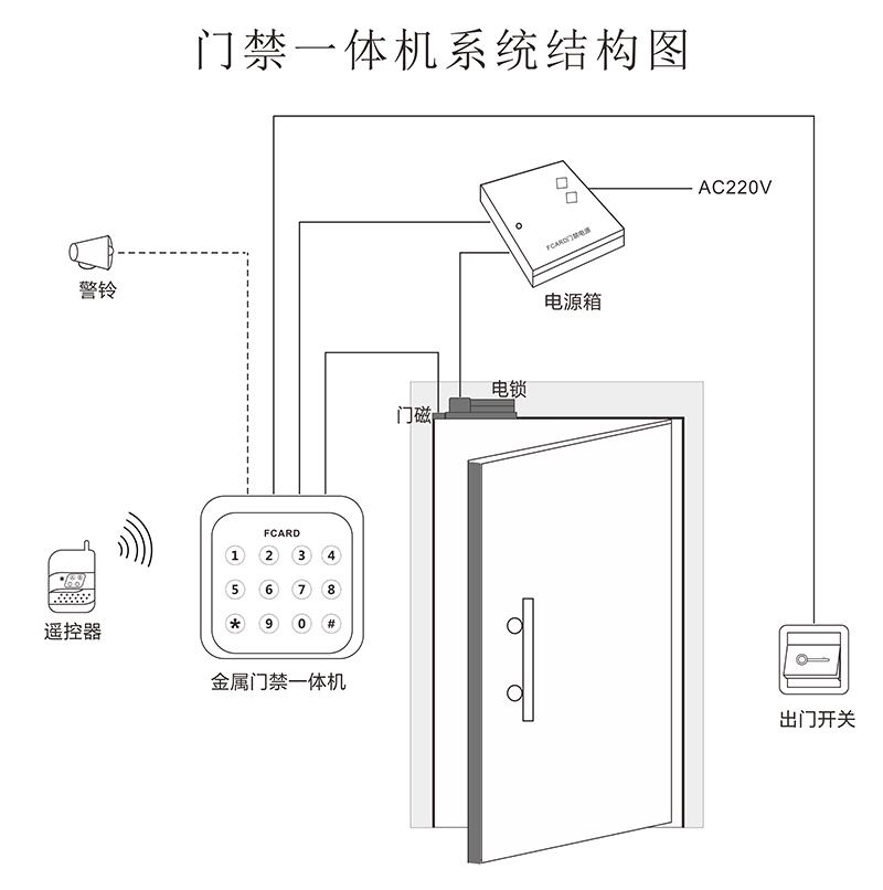 門(mén)禁一體機(jī)系統(tǒng)結(jié)構(gòu)圖