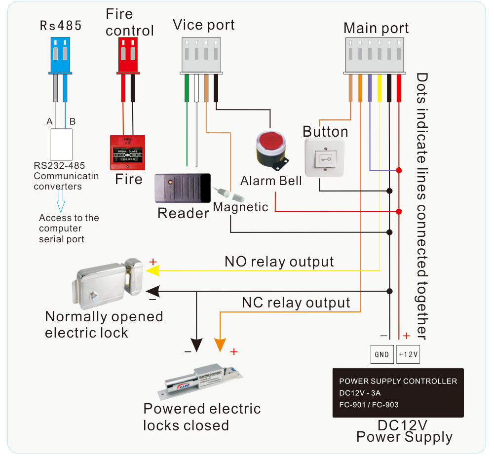 FC-103E How To Wiring?