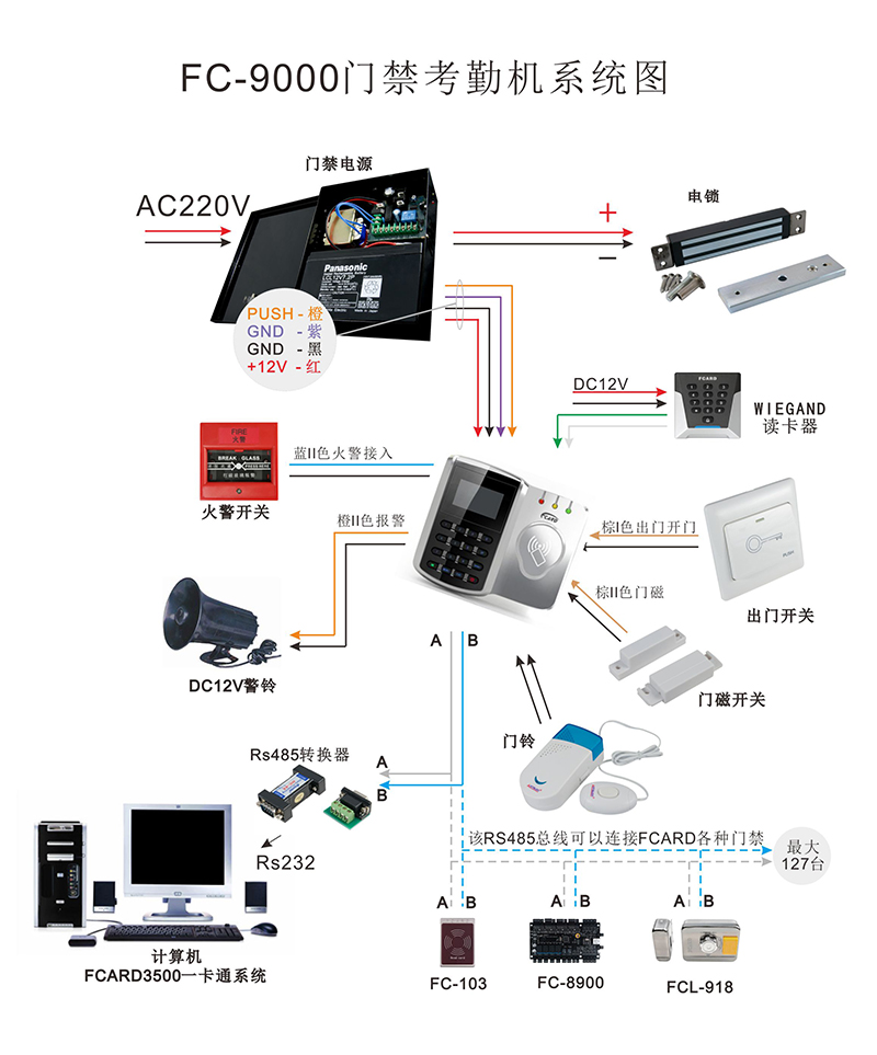 指紋門禁考勤機系統(tǒng)圖