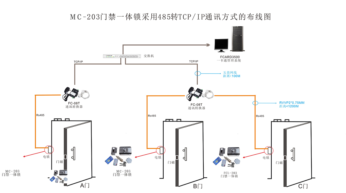 門禁刷卡鎖的布線