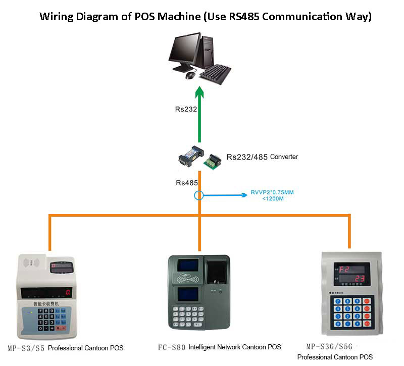 Wiring Diagram of POS Machine