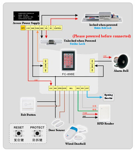 Access Controller How To Wiring?