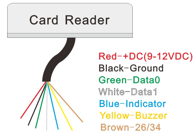 RFID Reader