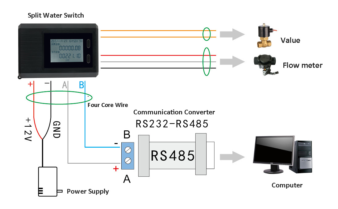 Split Water Controller