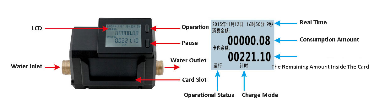 Water Control System Appearance