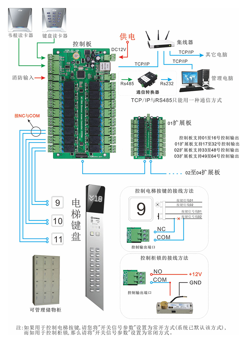 MC-5816A電梯門(mén)禁控制器連線