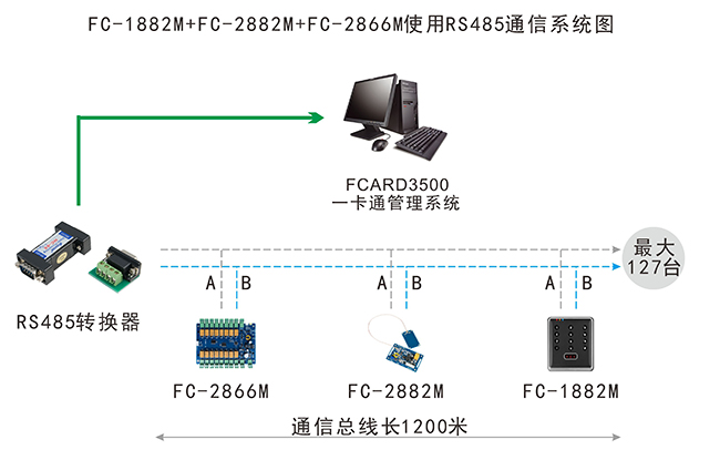 IC卡門禁RS485組網結構圖