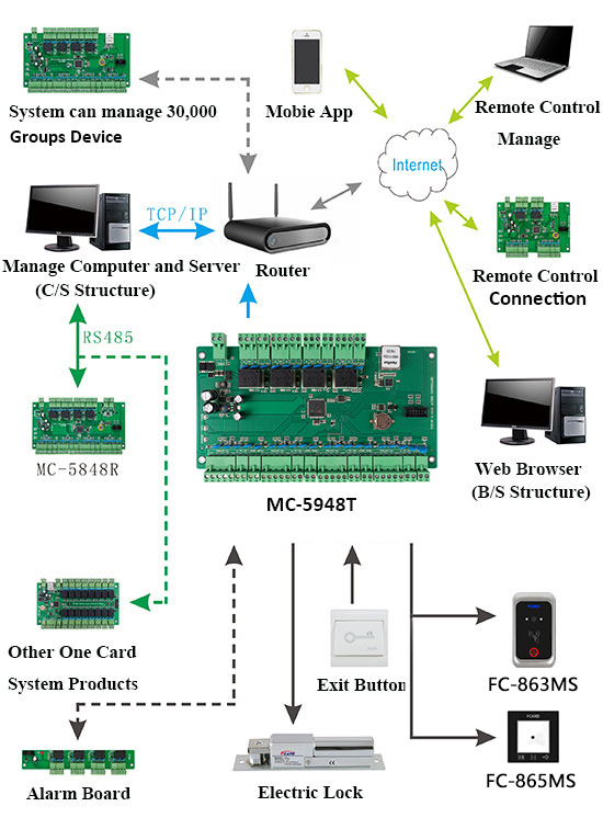 QR Code Reader Wiring Diagram