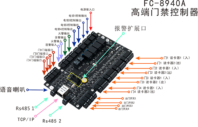 四門門禁控制器端口介紹