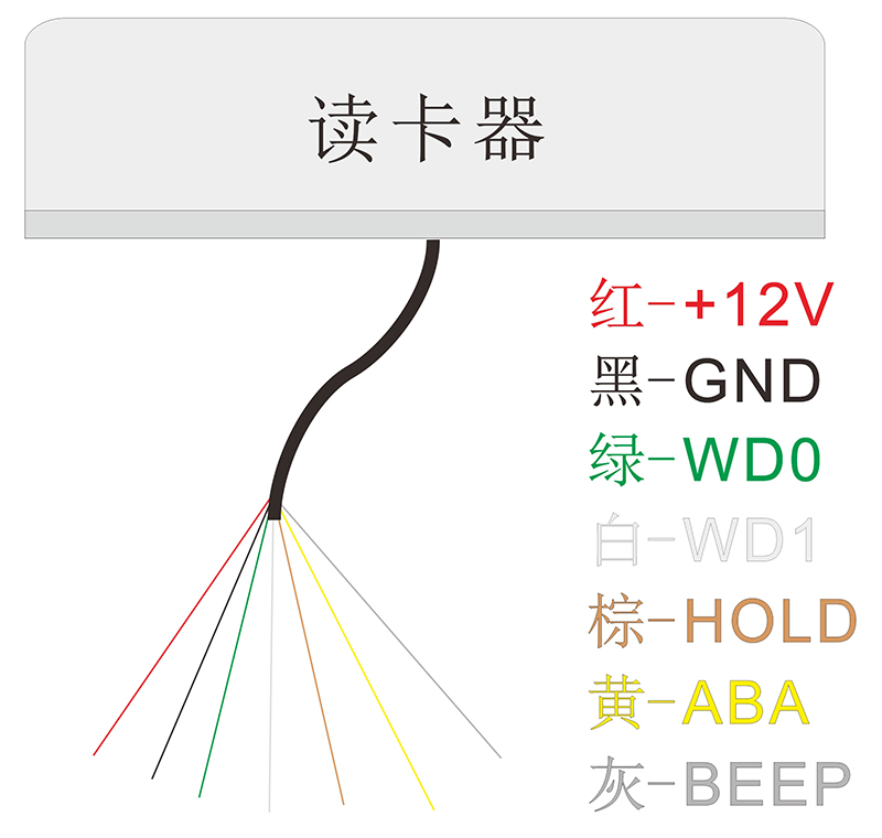 HID門禁讀卡器接線圖