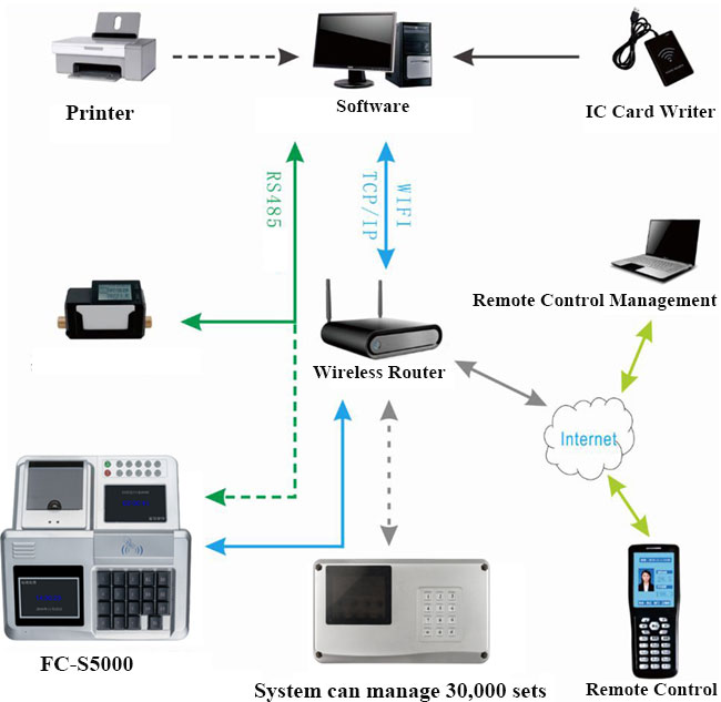 Hanging Canteen Machine Wiring Diagram