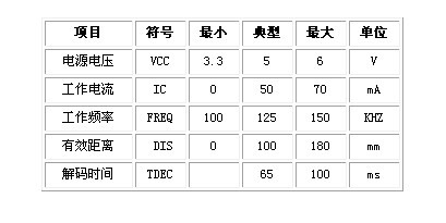 讀卡模塊技術參數