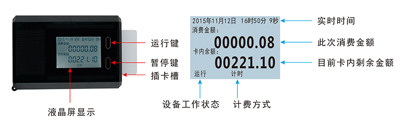 水控機的顯示界面