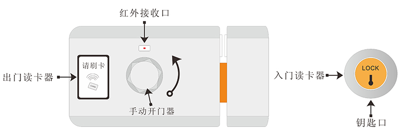 刷卡鎖外觀