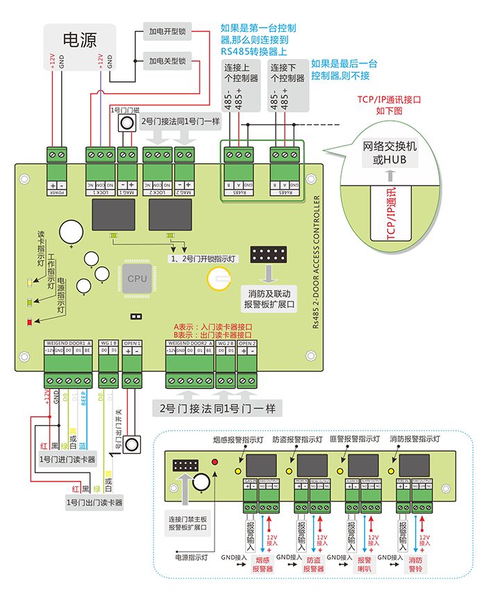 二門門禁控制器連線圖