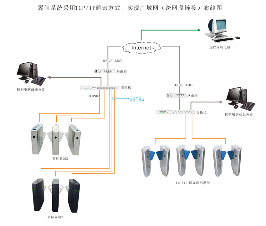 翼閘接線圖