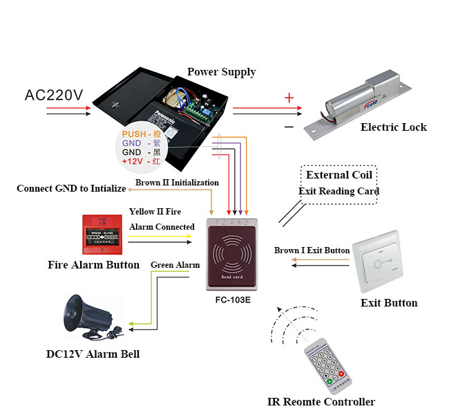 IR Access Control