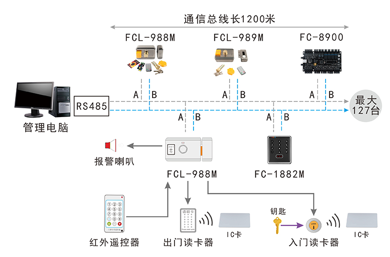 智能刷卡鎖的網絡結構圖