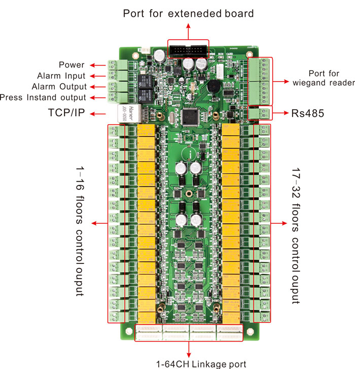 Lift Access Controller