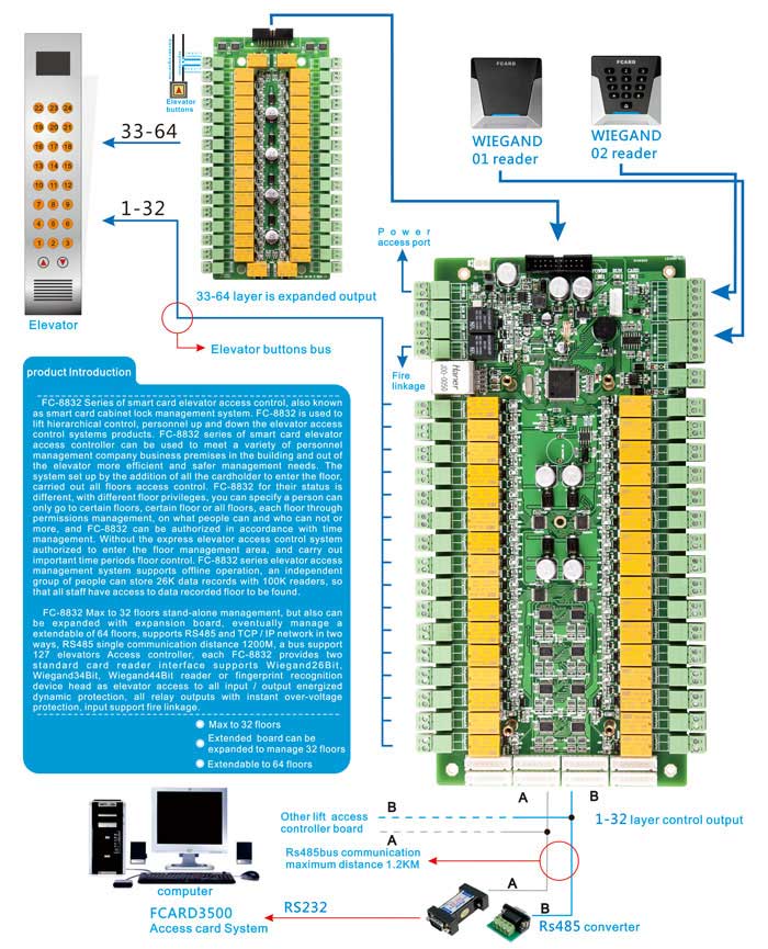 Elevator Control Board Wiring Diagram