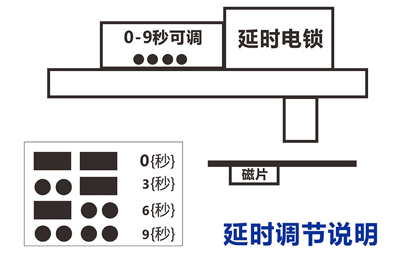 電插鎖延時調節說明