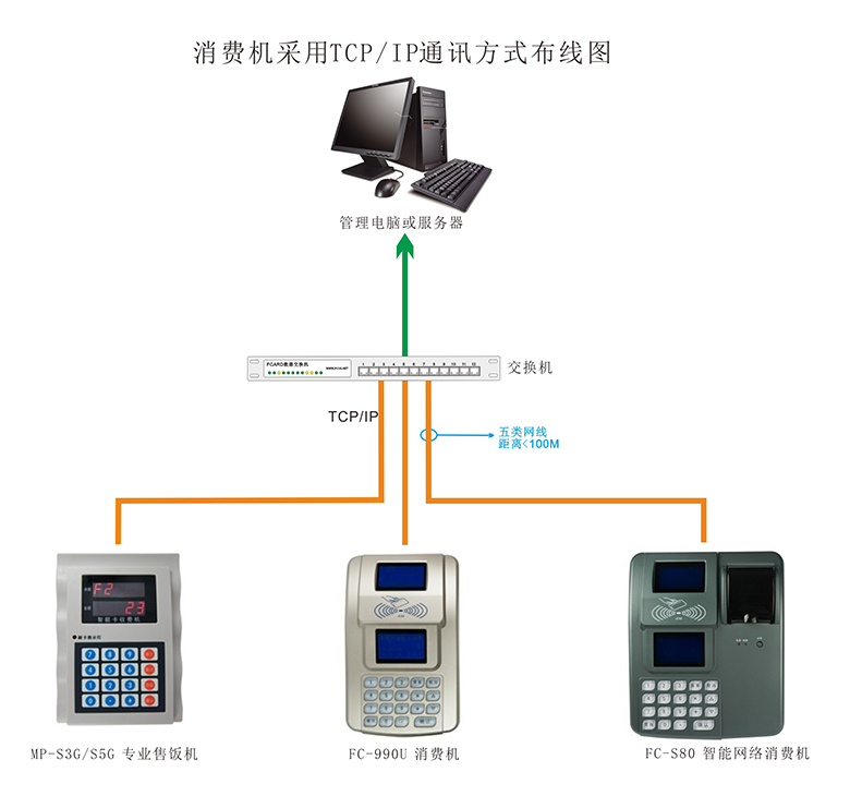 消費機的布線圖