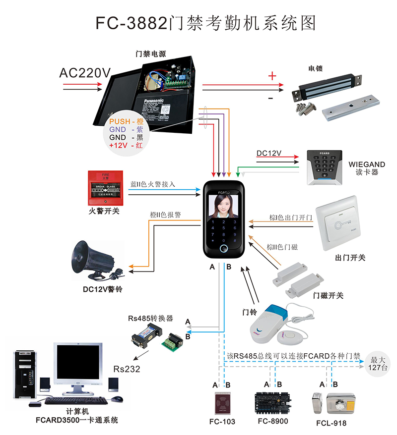 考勤機的系統圖