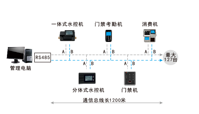 水控機消費機拓撲圖