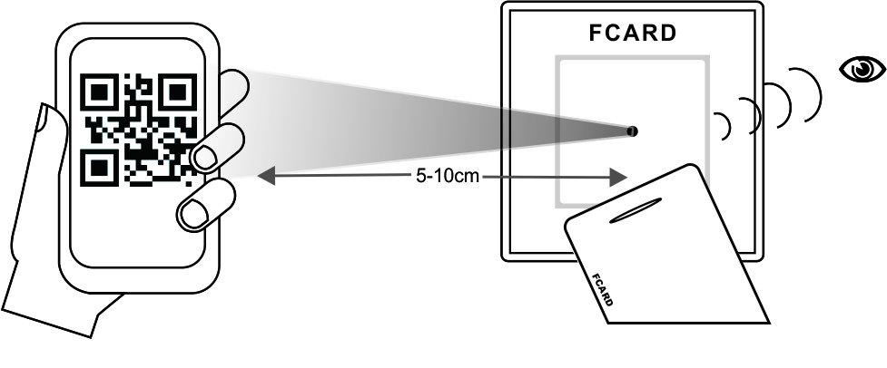 QR code reader scanning code schematic