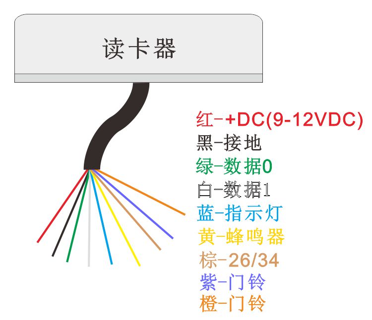 門禁讀卡器的接線