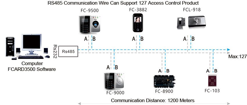 Access Attendance Terminal Structure