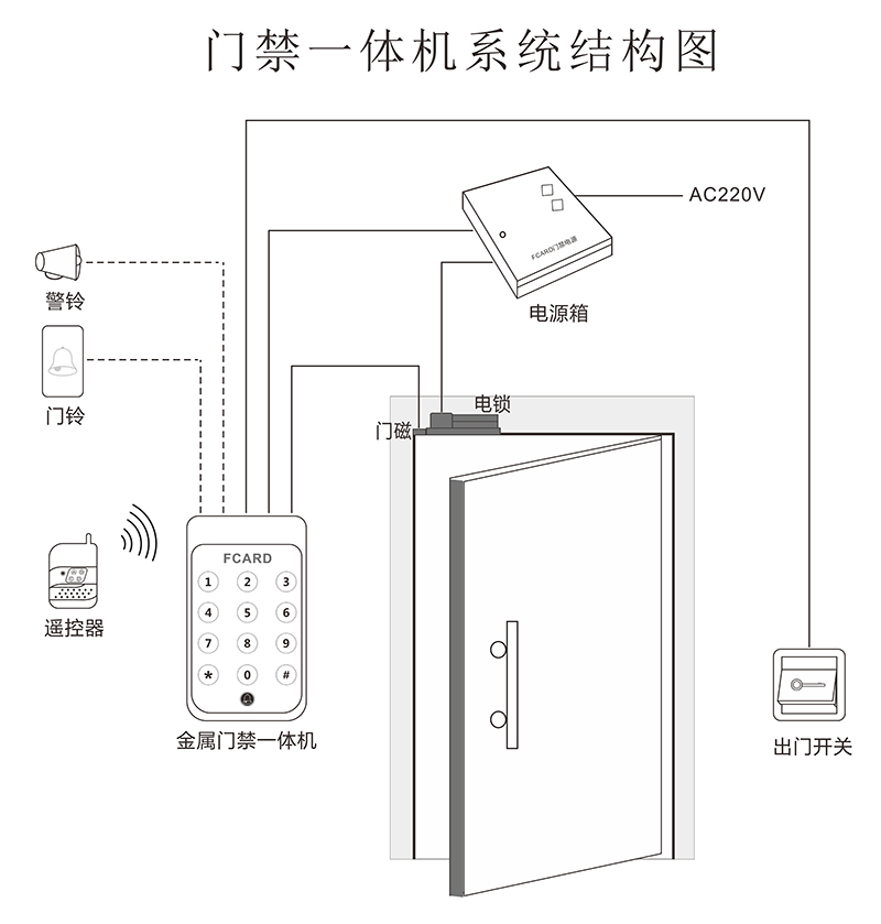 門禁一體機結構圖