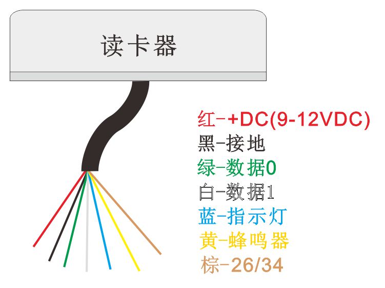 讀卡器接線圖