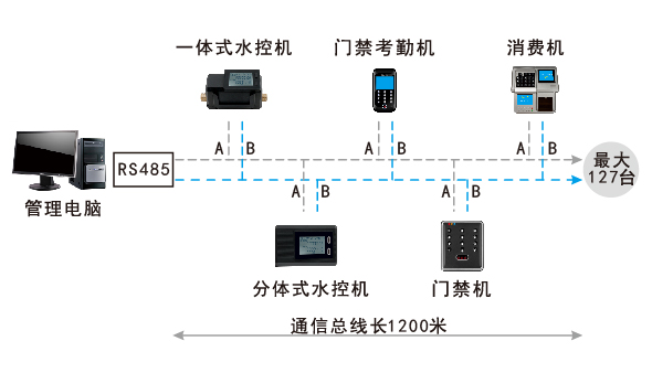 一體式水控機系統(tǒng)結(jié)構(gòu)圖