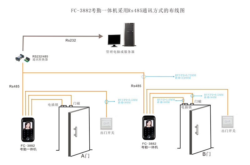 門禁考勤機的布線