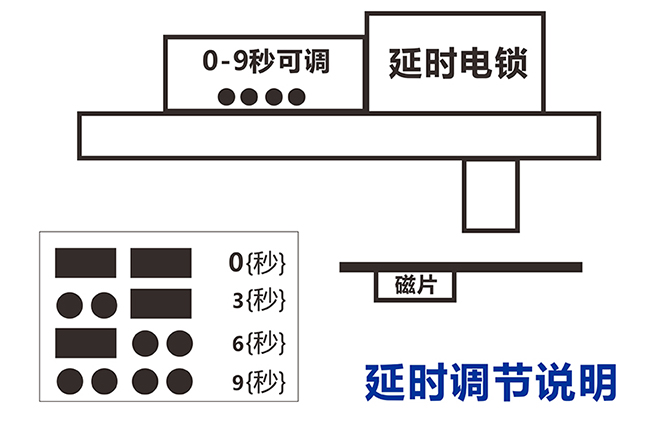 電插鎖延時調(diào)節(jié)