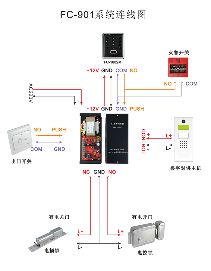 門禁專用電源接線圖