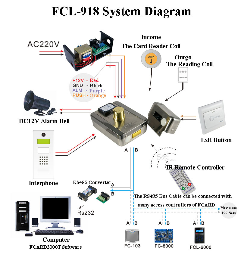 System Diagram