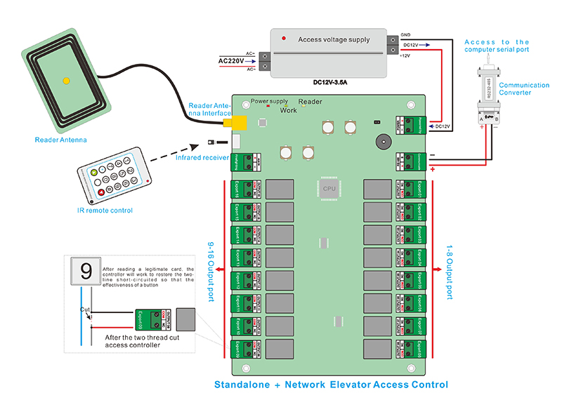 Elevator Access Control Board Wiring Diagram