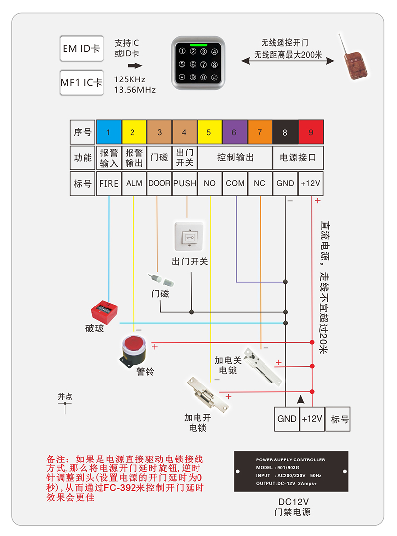 門(mén)禁一機(jī)連線(xiàn)圖