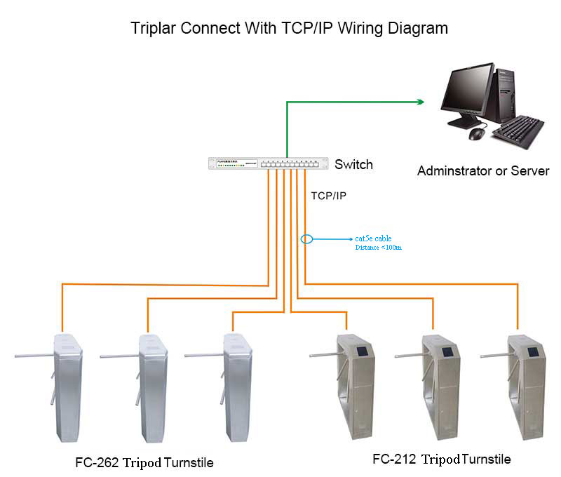 Wiring Diagram of Tripod Turnstile