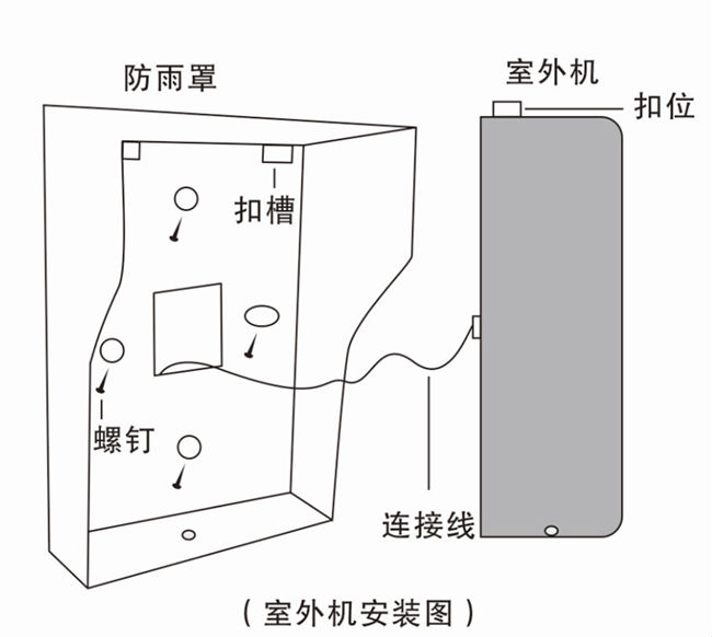 可視門鈴室外安裝