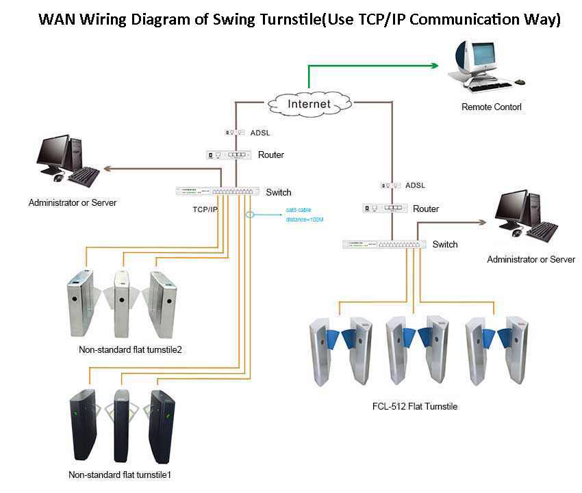 Swing Turnstile