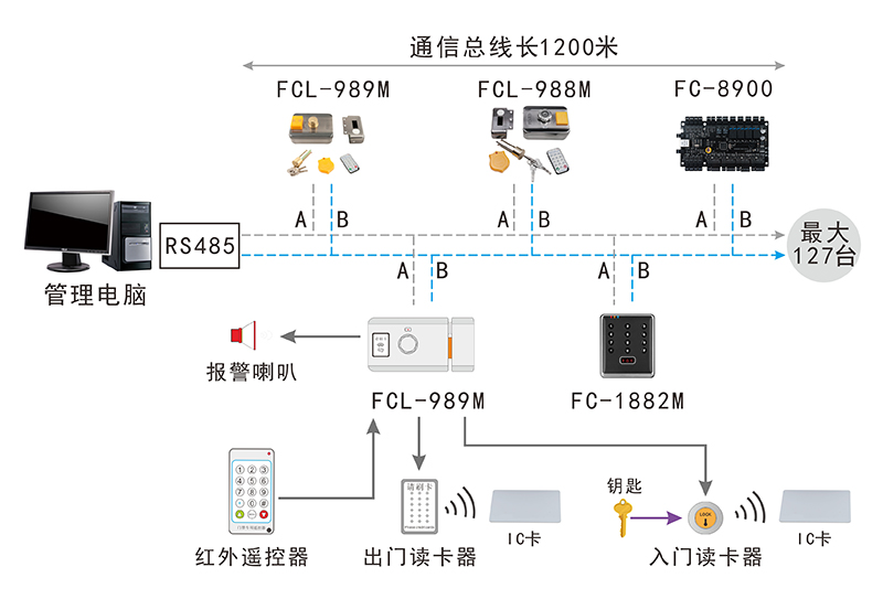 智能刷卡鎖的結構圖